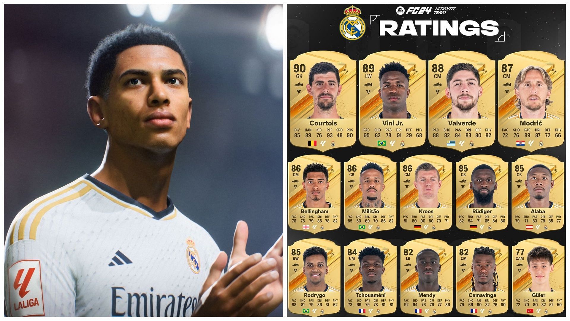 Real Madrid will be overpowered in EA FC 24 (Images via EA Sports and Twitter/FUT Scoreboard)
