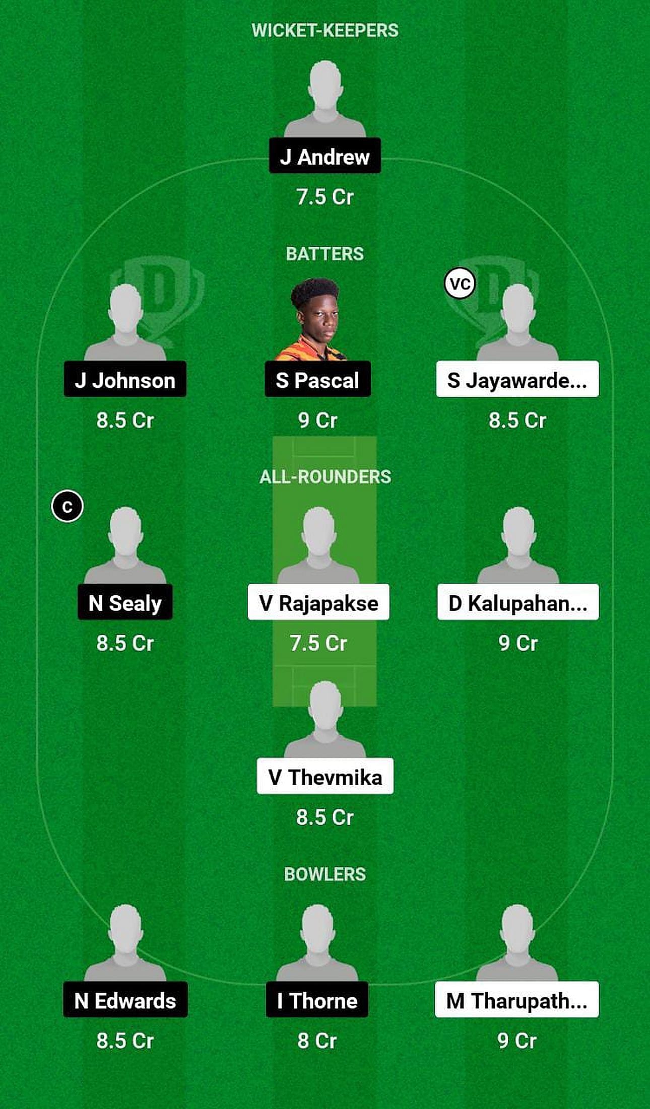 SL-U19 vs WI-U19 Fantasy Suggestion Team 2