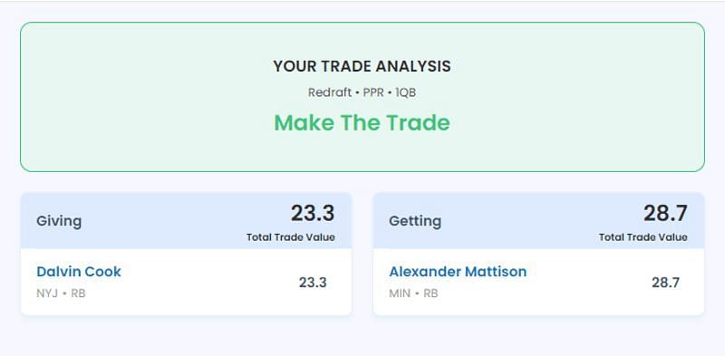Results for a Dalvin Cook for &lt;a href=&#039;https://www.sportskeeda.com/nfl/alexander-mattison&#039; target=&#039;_blank&#039; rel=&#039;noopener noreferrer&#039;&gt;Alexander Mattison&lt;/a&gt; trade. (Image credit: Sportskeeda Fantasy Football Trade Analyzer)
