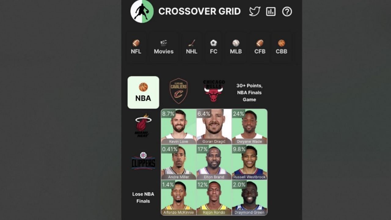 Here&#039;s the completed NBA Crossover Grid