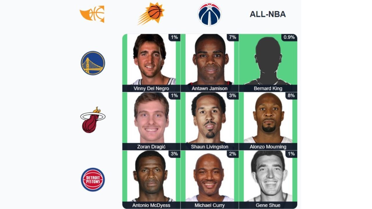 Here&#039;s the completed September 27 NBA Immaculate Grid