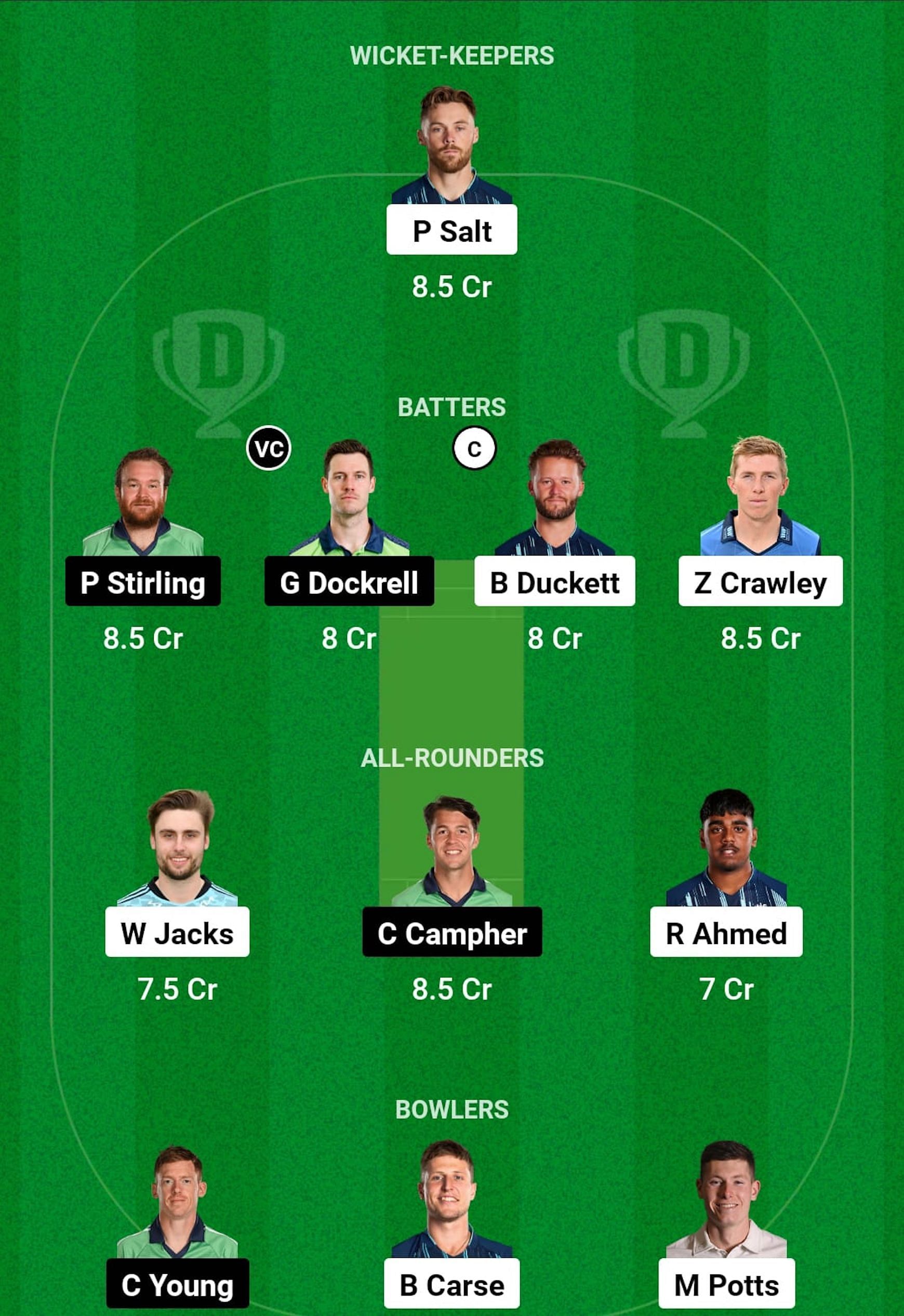 ENG vs IRE Dream11 Prediction, 3rd ODI, Grand LeagueTeam