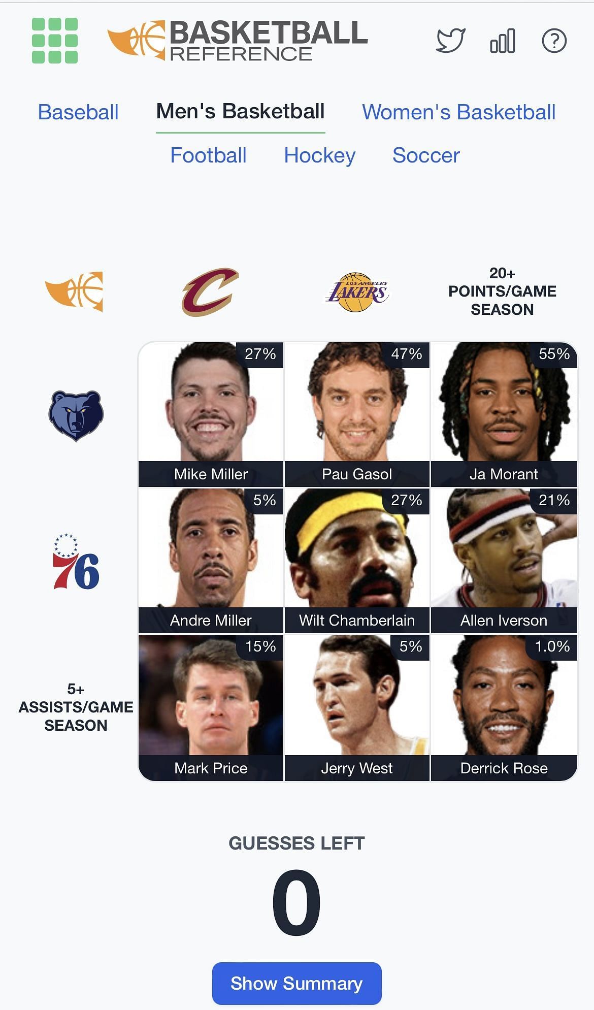 NBA Immaculate Grid for Sept. 12