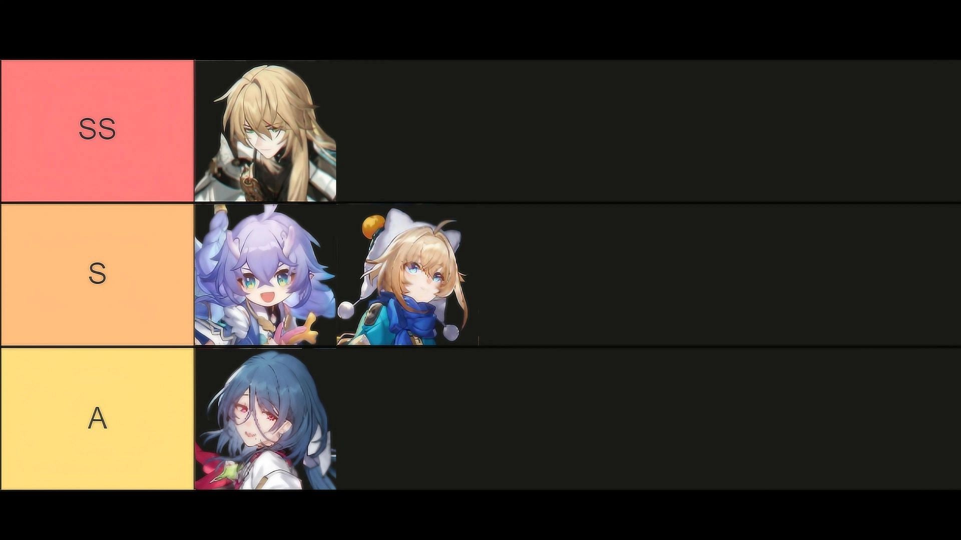 Honkai: Star Rail tier list for the best characters