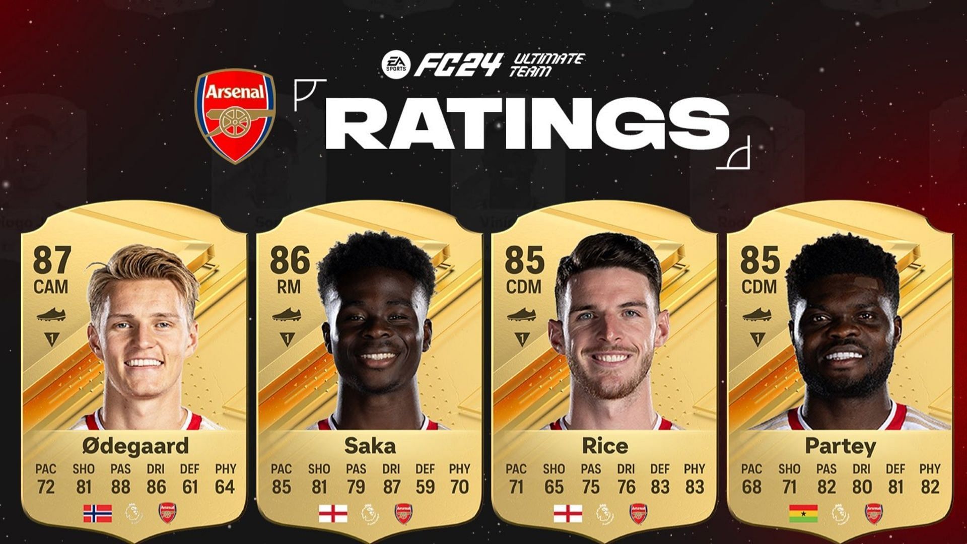 Arsenal's EA FC 24 player ratings revealed with Martin Odegaard and Bukayo  Saka upgrades 