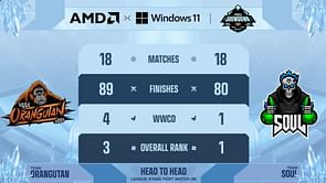 BGMI Pro Showdown 2023 Week 2: Overall points table, top players, and more