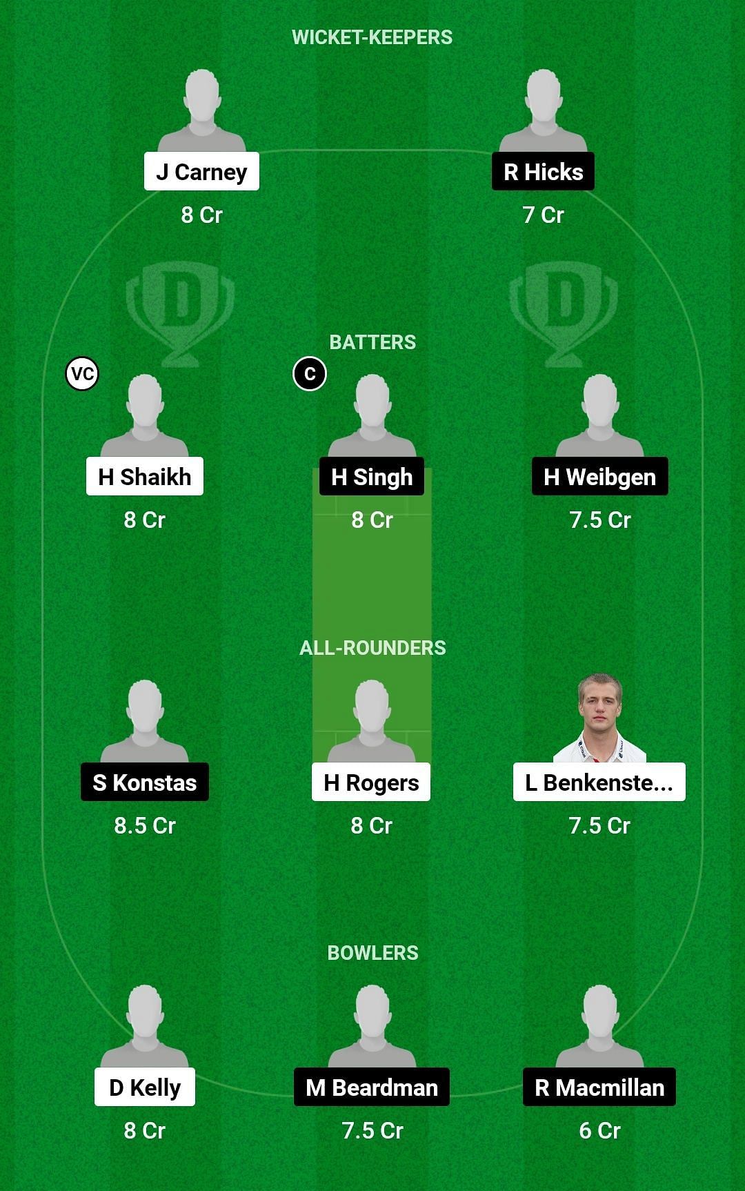 Dream11 Team for England Under-19 vs Australia Under-19 - 4th Youth ODI.