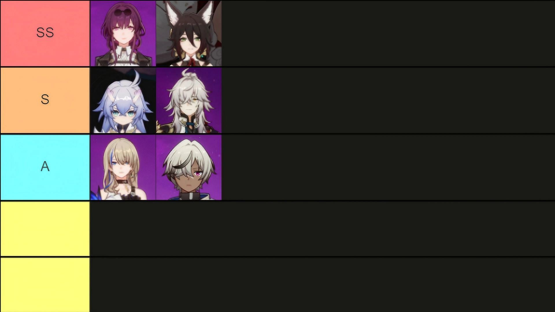 Create a Honkai Star Rail All Playable Characters (1.3) Tier List -  TierMaker