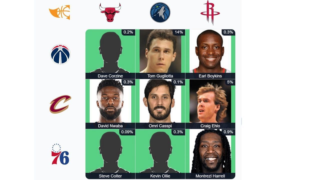 Here&#039;s the completed September 8 NBA Immaculate Grid