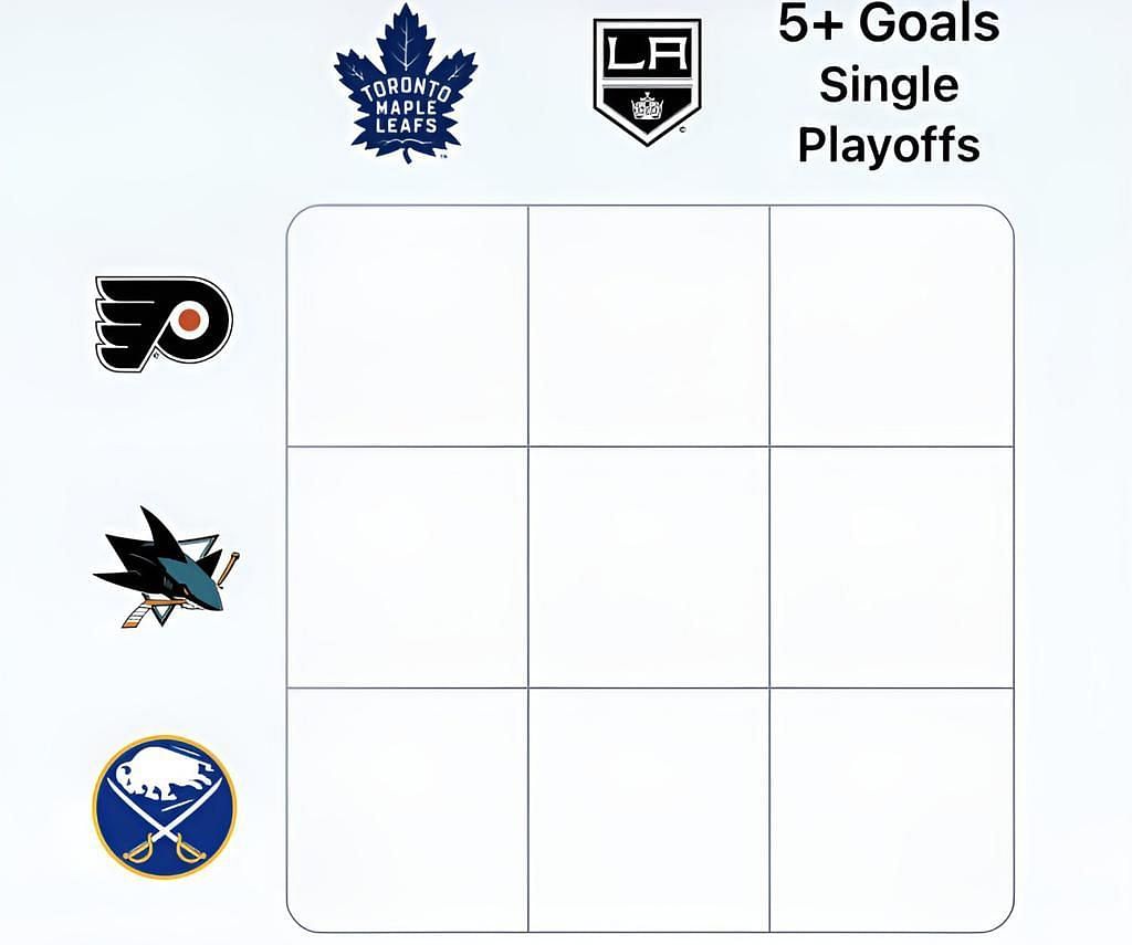 Puckdoku NHL Grid answers for September 30