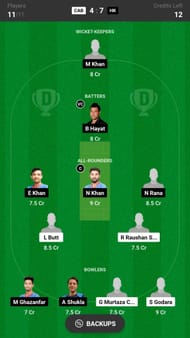 Cambodia vs Hong Kong Dream11 Fantasy suggestion #2 - Grand League