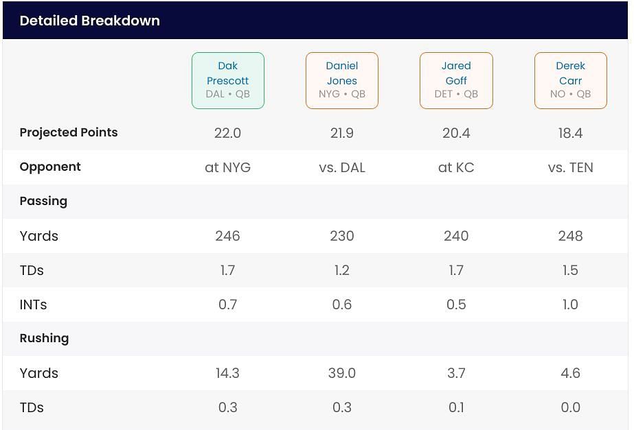 Week 1 Fantasy Lineup Breakdown: MUST START!