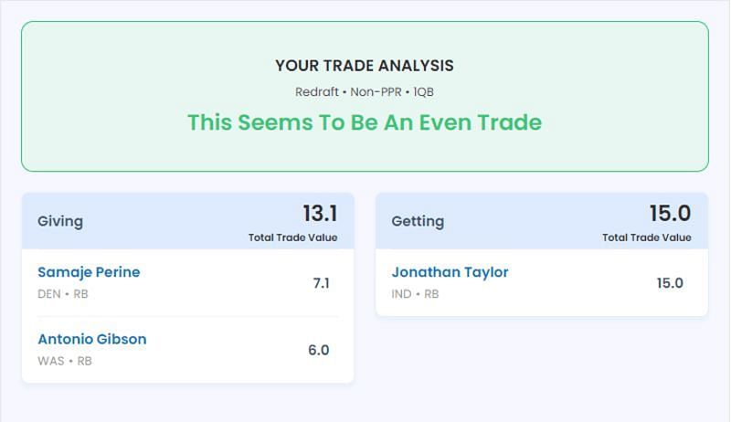 Trading Samaje Perine and Antonio Gibson for Jonathan Taylor (Image credit: Sportskeeda Fantasy Football Trade Analyzer)