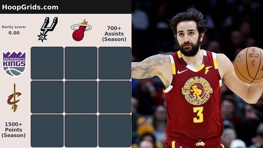 Which NBA Player Are You? 100% Accurate Sport Quiz