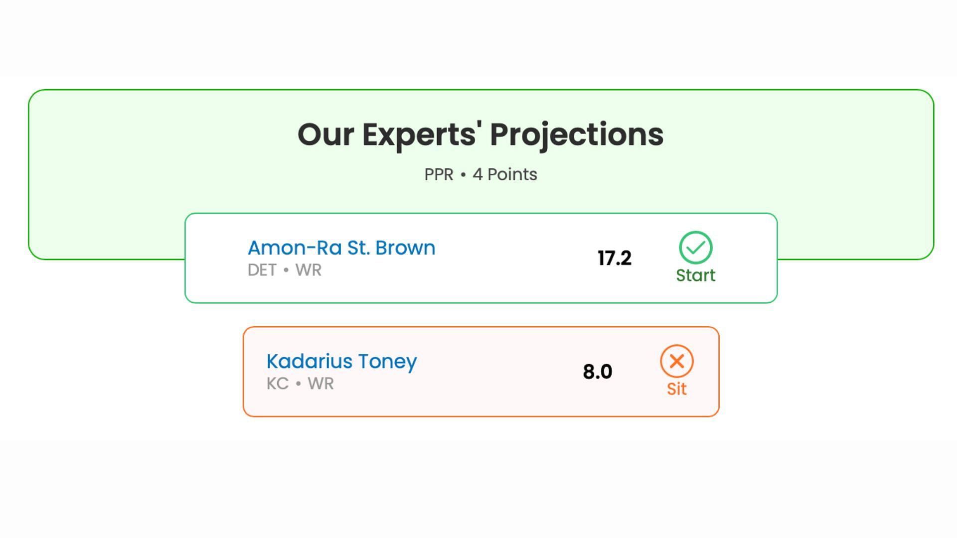 The projected points between the wideouts per Sportskeeda optimizer