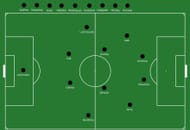 Odisha FC's potential starting lineup