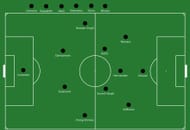 Bengaluru FC's expected starting lineup