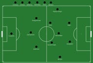 Bengaluru FC's 3-4-1-2 shape