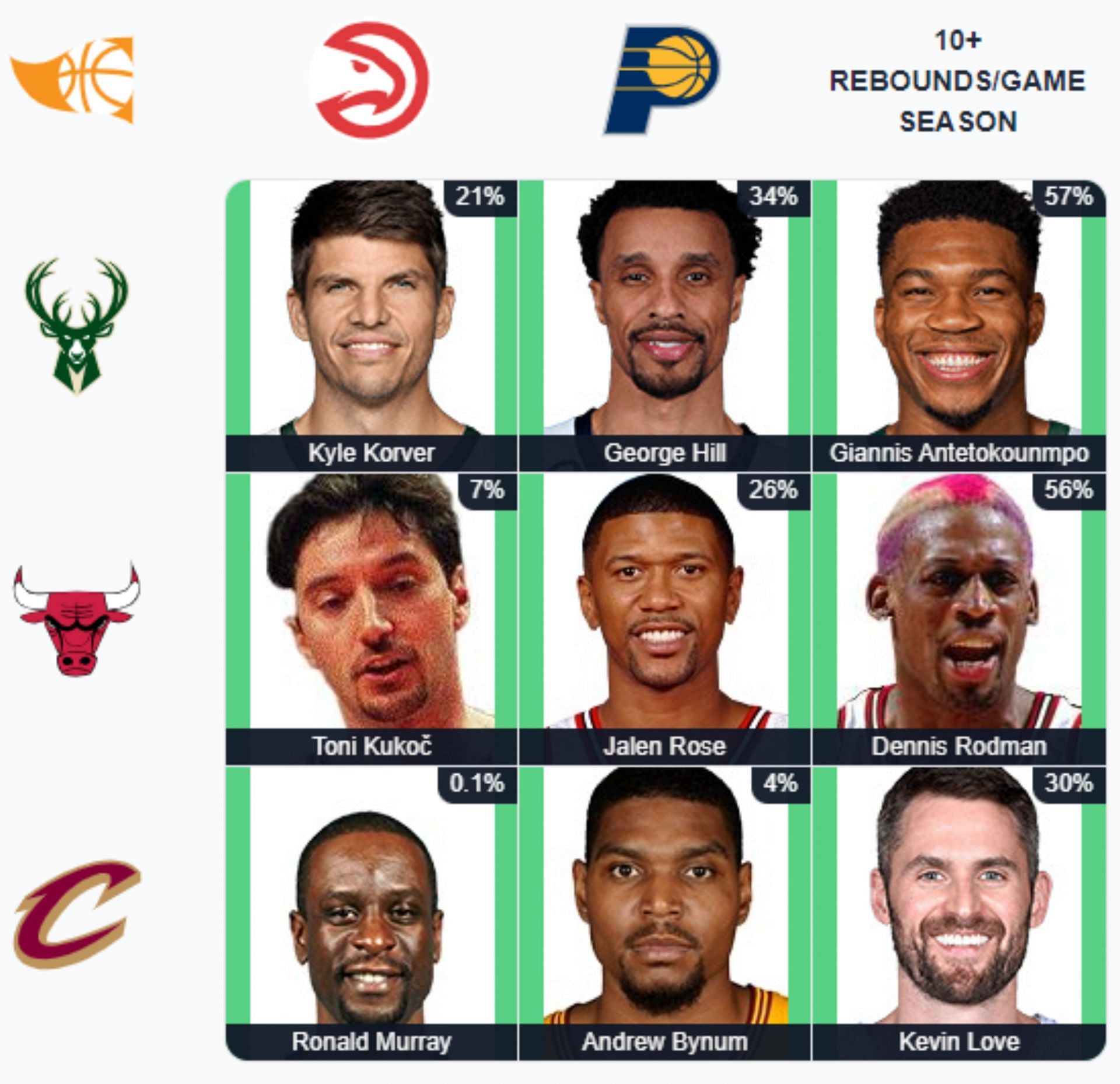 Which players who have played for the Atlanta Hawks and have hit a  game-winning buzzer-beater? NBA Immaculate Grid answers October 31 2023 -  News