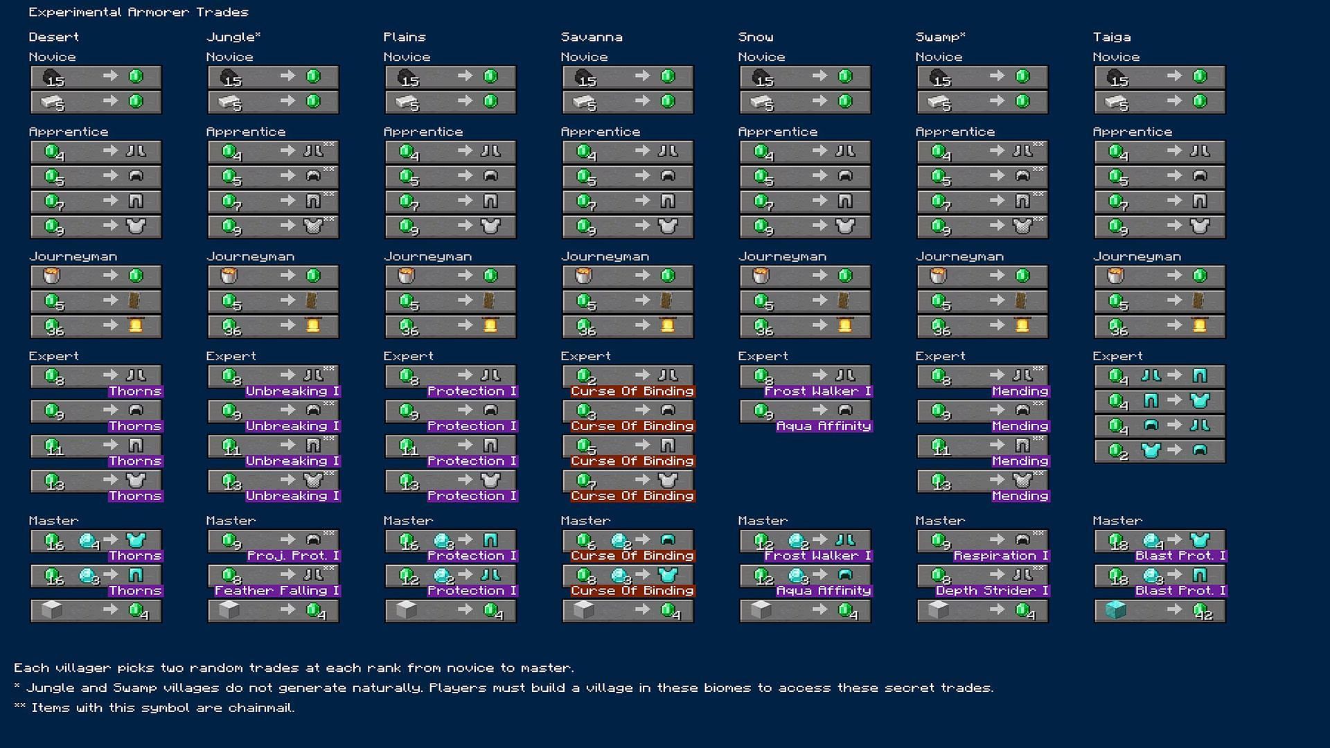 Deals provided by Armorers (Image via minceraft.net)