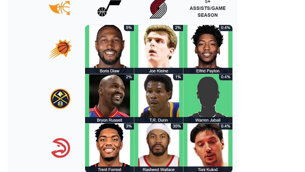 Here&#039;s the completed September 22 NBA Immaculate Grid