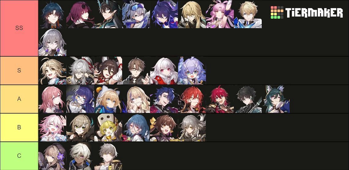 Honkai Star Rail character tier list for version 1.3