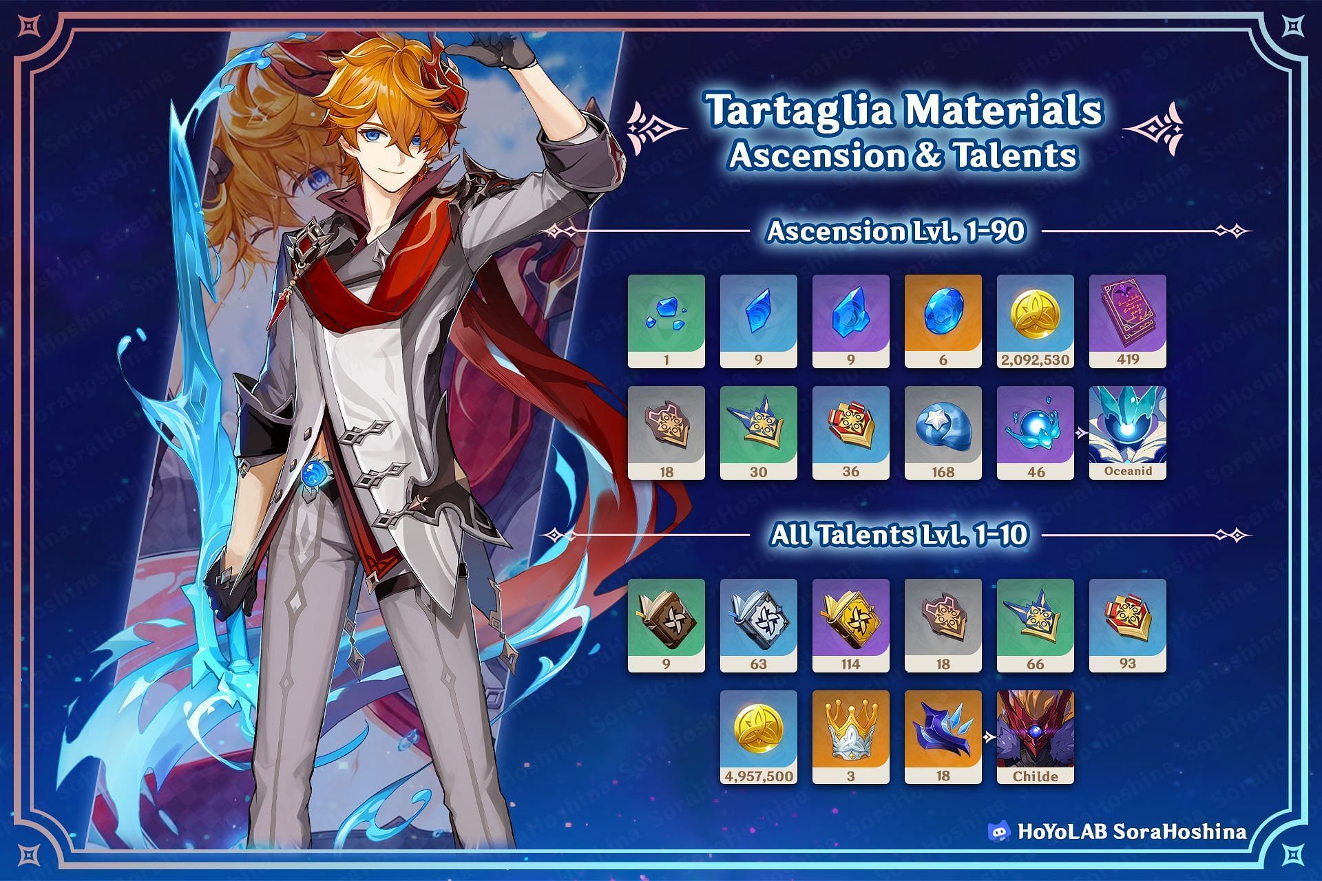 V1.4 Guide] Childe Tartaglia Build Guide Genshin Impact