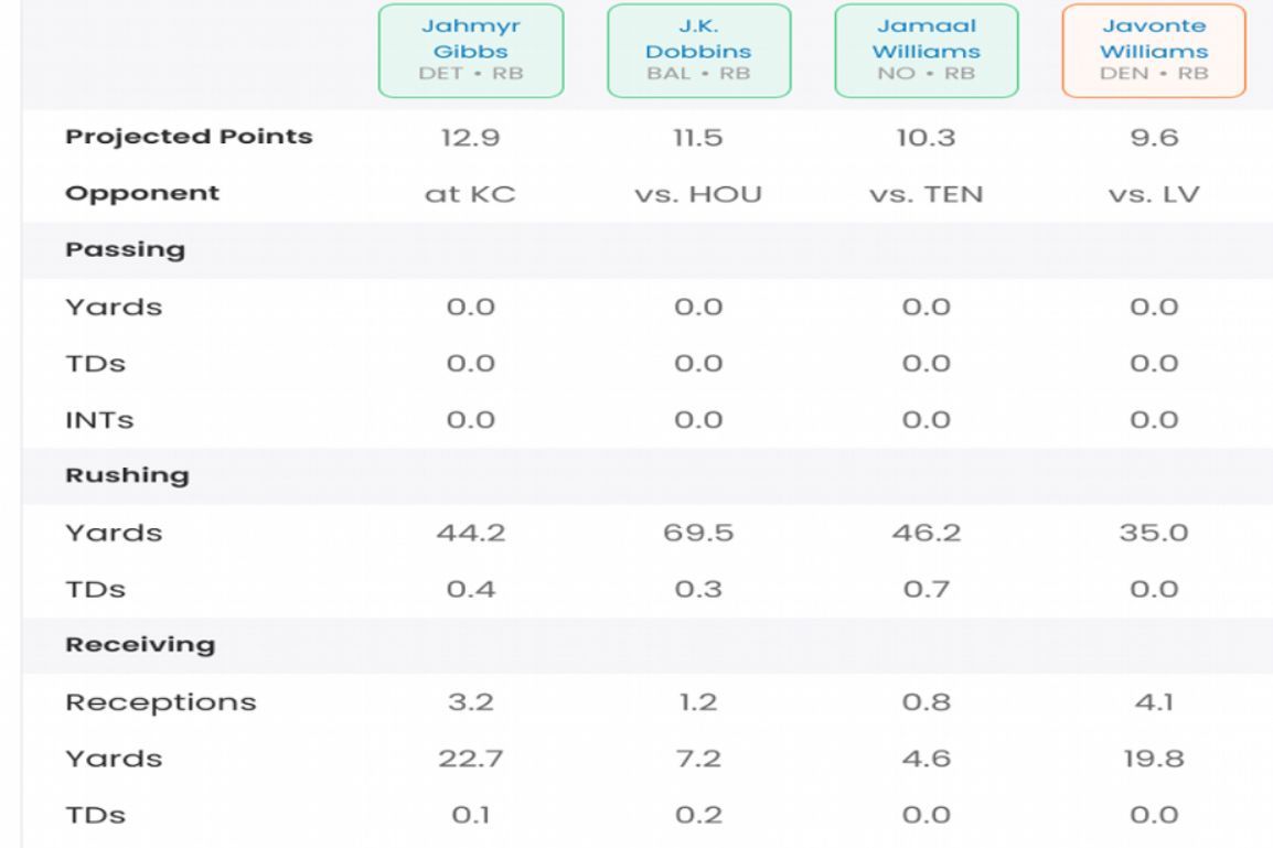 You have some serious start/sit decisions to make week 1, right? And I know  the running back position is the most important position in…