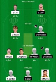 BLA vs SUN Dream11 Prediction, Match 51, Head-to-head Team