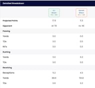 AJ Brown vs. Garrett Wilson Fantasy Projection Week 3