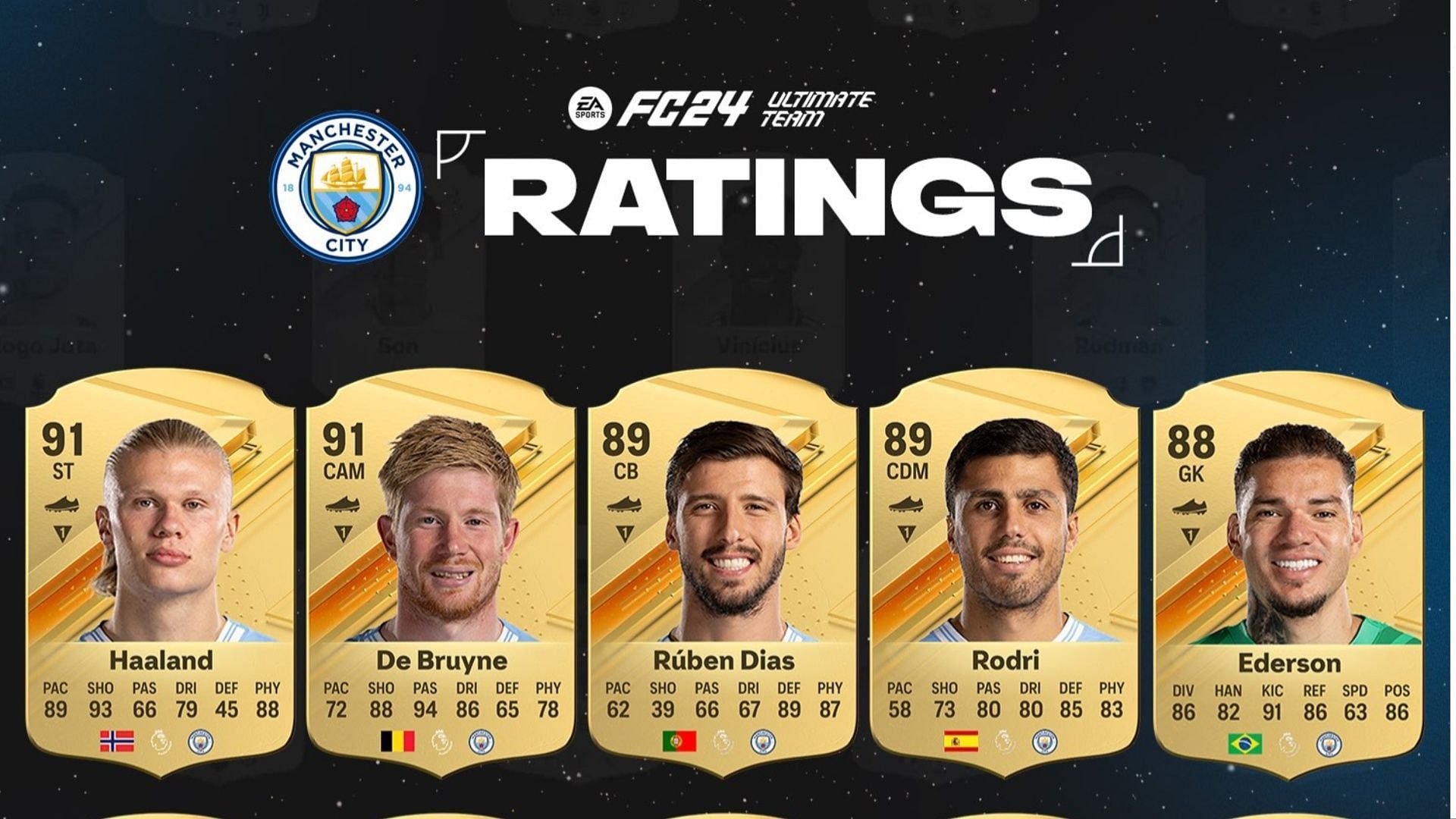 Manchester City Manchester City Ea Fc 24 Ratings All Players Ratings Leaked 