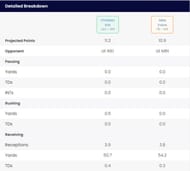 Christian Kirk versus Mike Evans in Week 1 of the 2023 NFL season.
