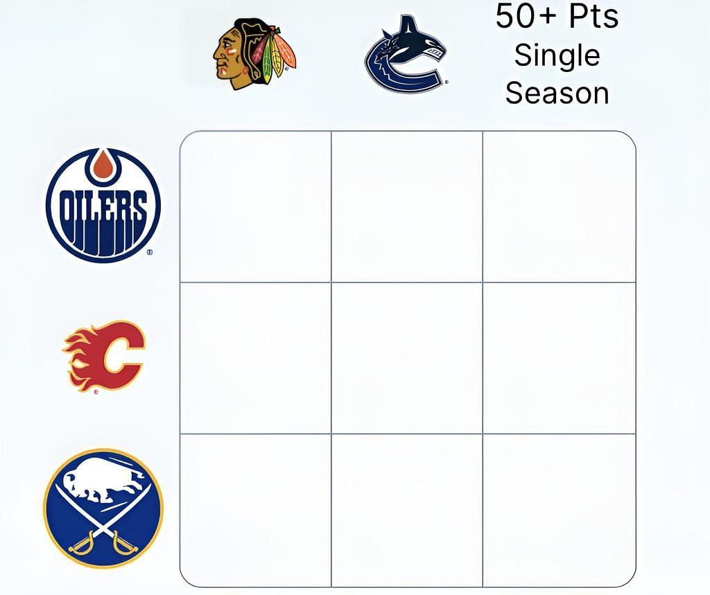 Puckdoku NHL Grid answers for September 11