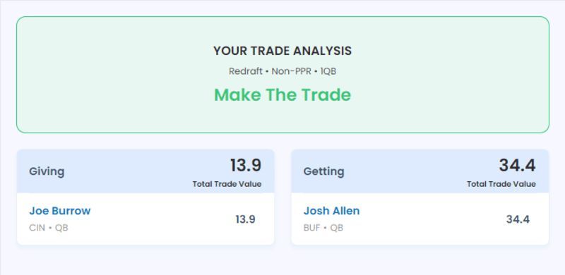 Trading Burrow for Josh Allen - 2023 Fantasy Football projection