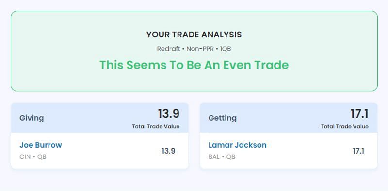 Should I trade Joe Burrow after Week 1 bust vs Browns? Exploring fantasy  projection for Bengals QB