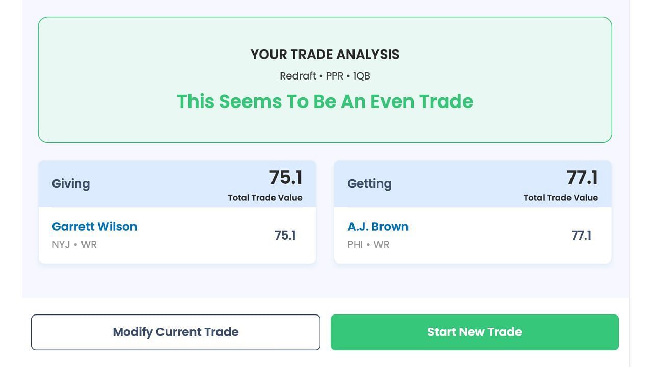 Should I trade Garrett Wilson? Exploring fantasy projection for