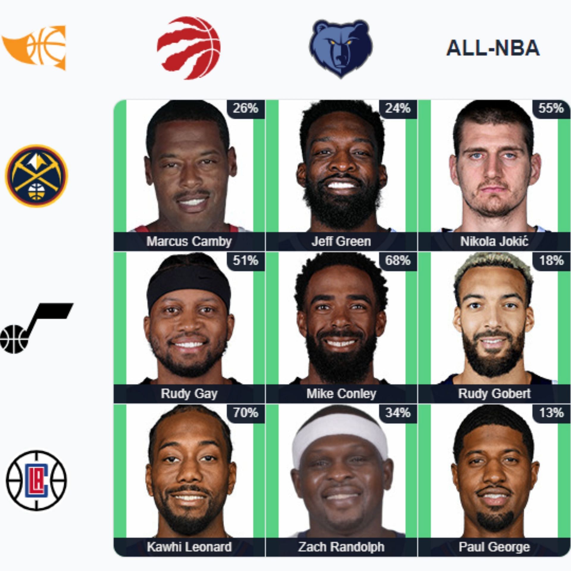 NBA Immaculate Grid - September 1