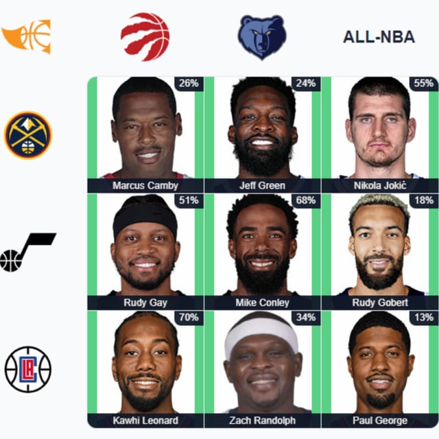 Which Raptors players have also played for the Nuggets and Jazz? NBA