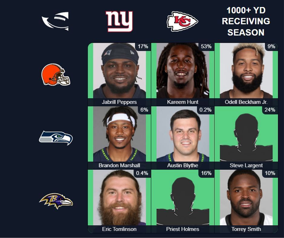 Which players who played for the Seahawks and had 12+ receptions in one game  since 1999? NFL Immaculate Gridiron answers August 19 2023 - News