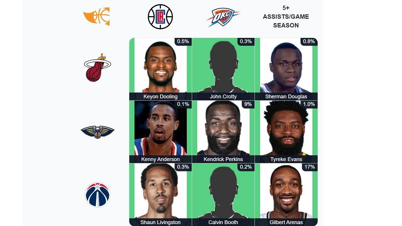 The completed NBA Immaculate Grid