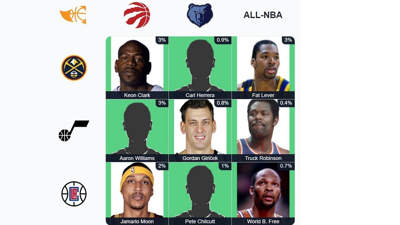 The completed September 1 NBA Immaculate Grid