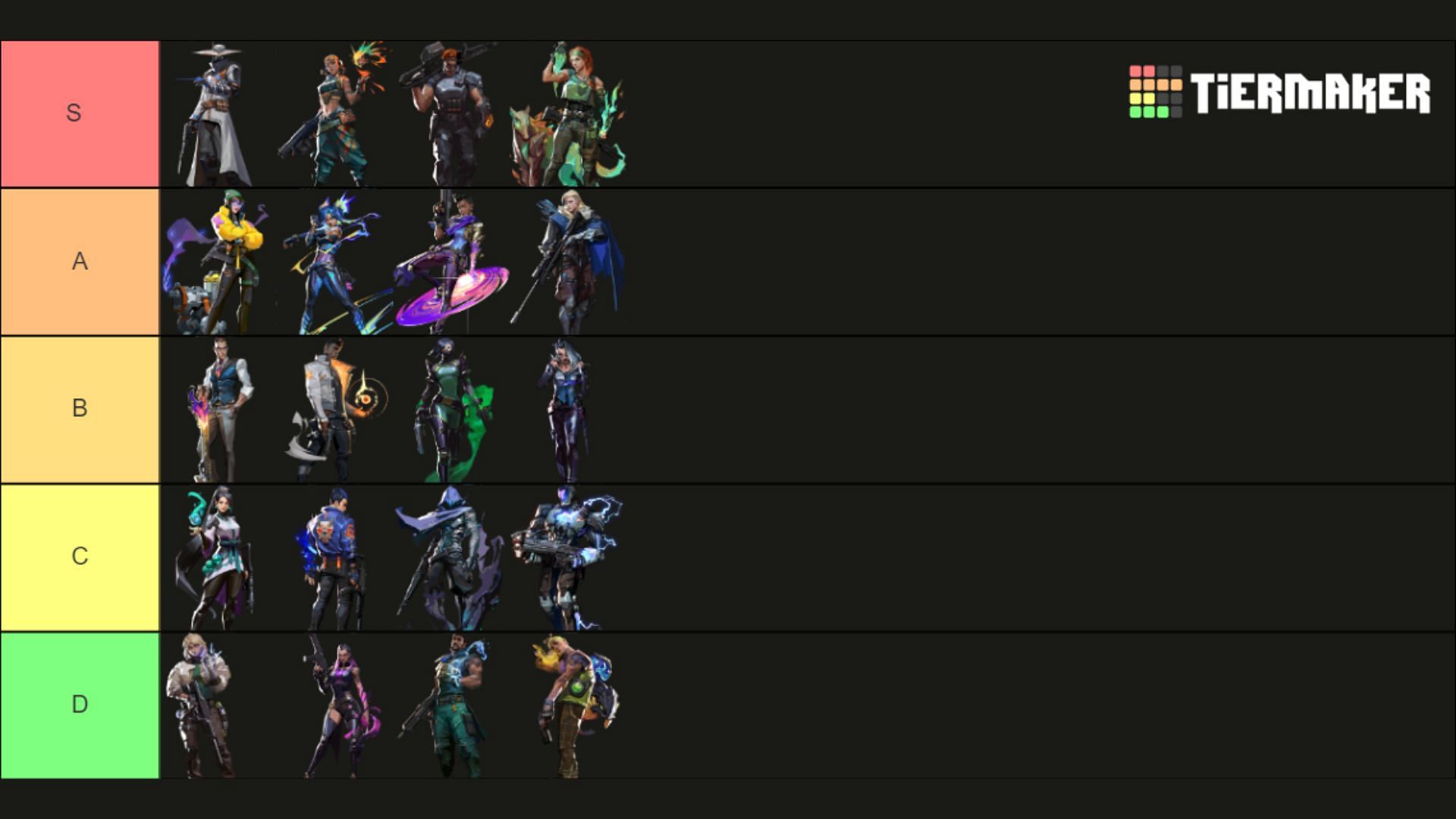 Valorant Sunset tier list: All Agents ranked from best to worst