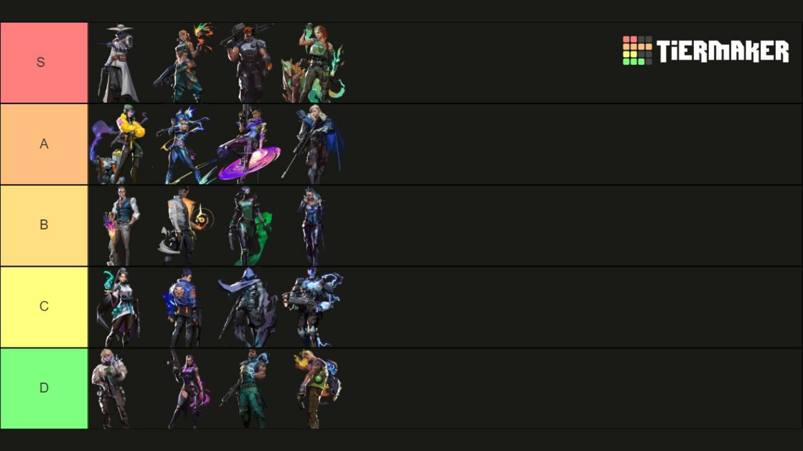 Valorant Sunset tier list: All Agents ranked from best to worst