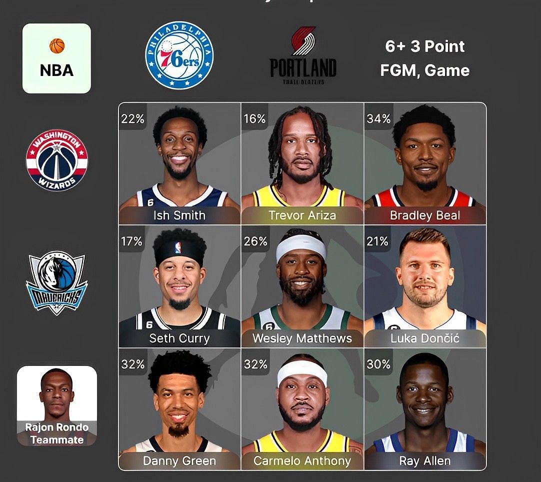 NBA Crossover Grid answers for September 7