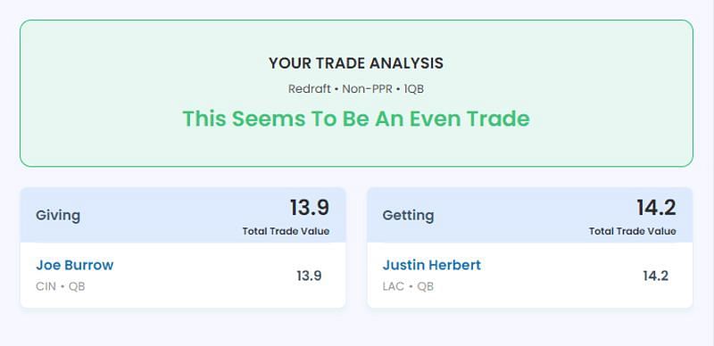 Trading Burrow for Justin Herbert - 2023 Fantasy Football projection