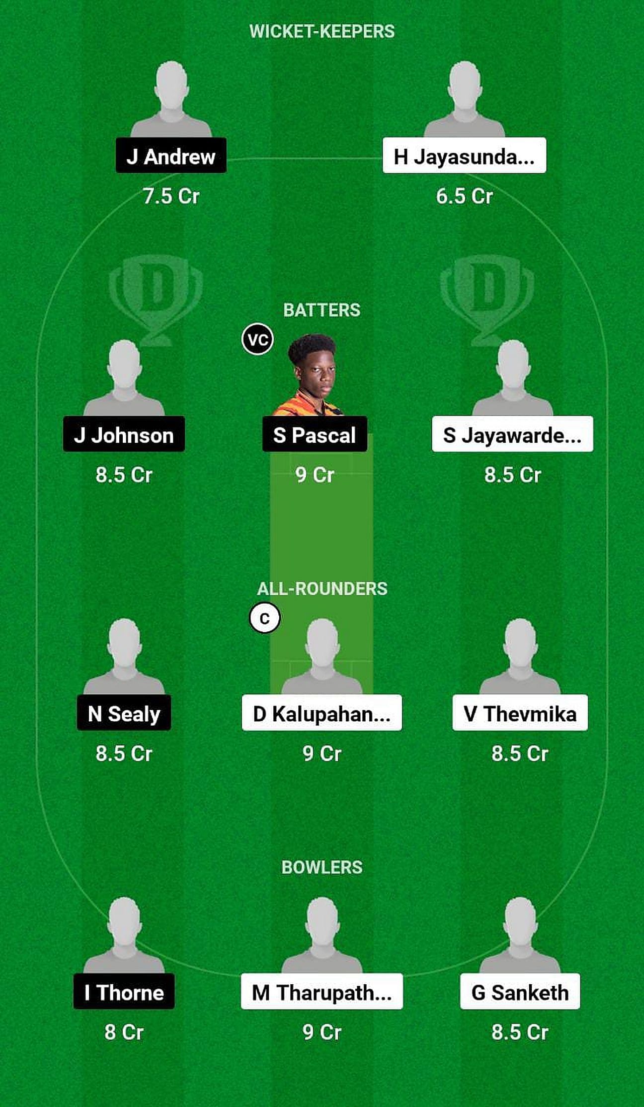 SL-U19 vs WI-U19 Fantasy Suggestion Team 1