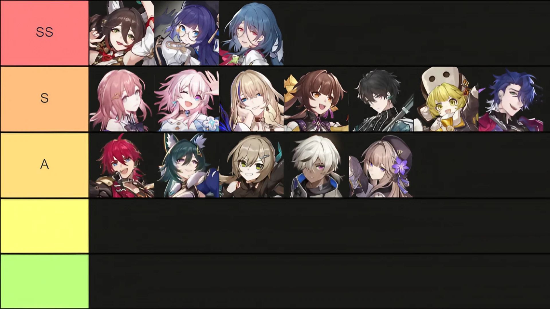 Tier List Honkai Star Rail Honkai: Star Rail