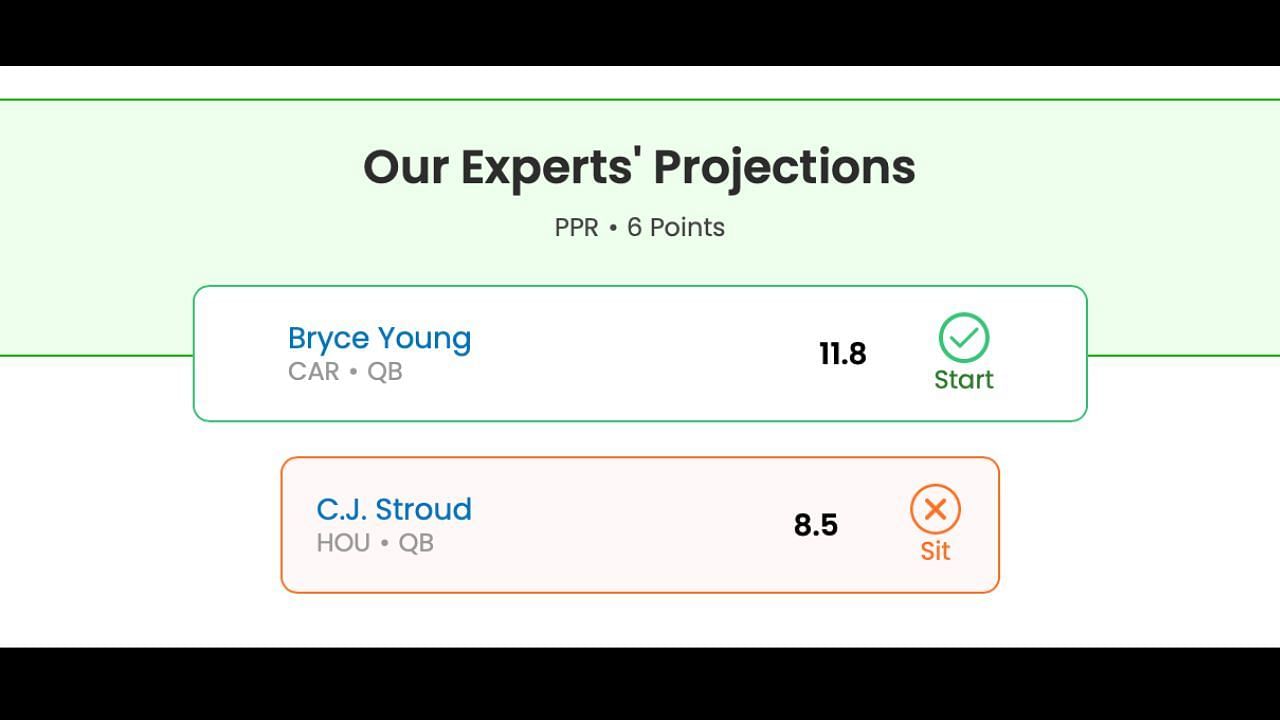 PPR points projection for Young and Stroud in Week One