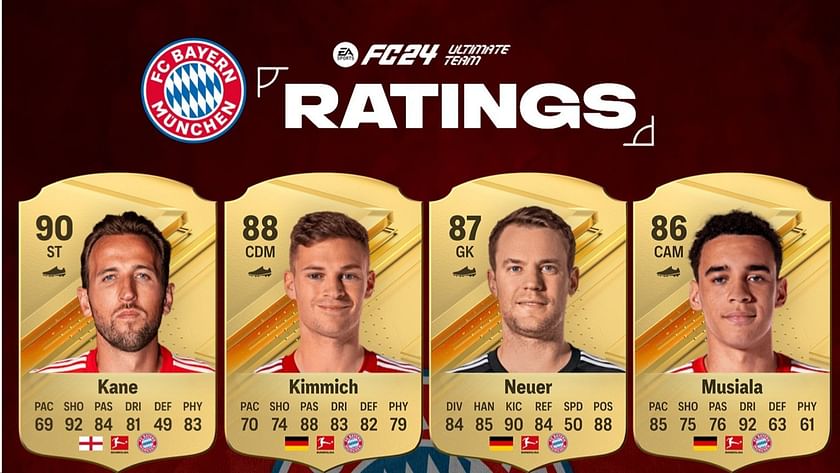 FIFA-style ratings for Bayern Munich's 2018/19 season - Bavarian