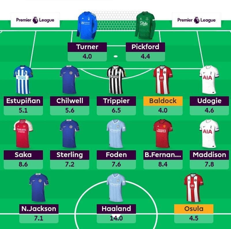 GW 5 Suggested FPL Team | FPL 23/24 Tips